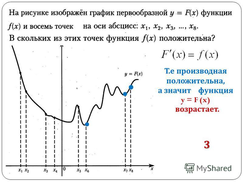 На рисунке изображен график первообразной функции определенной На рисунке изображен график первообразной функции определенной