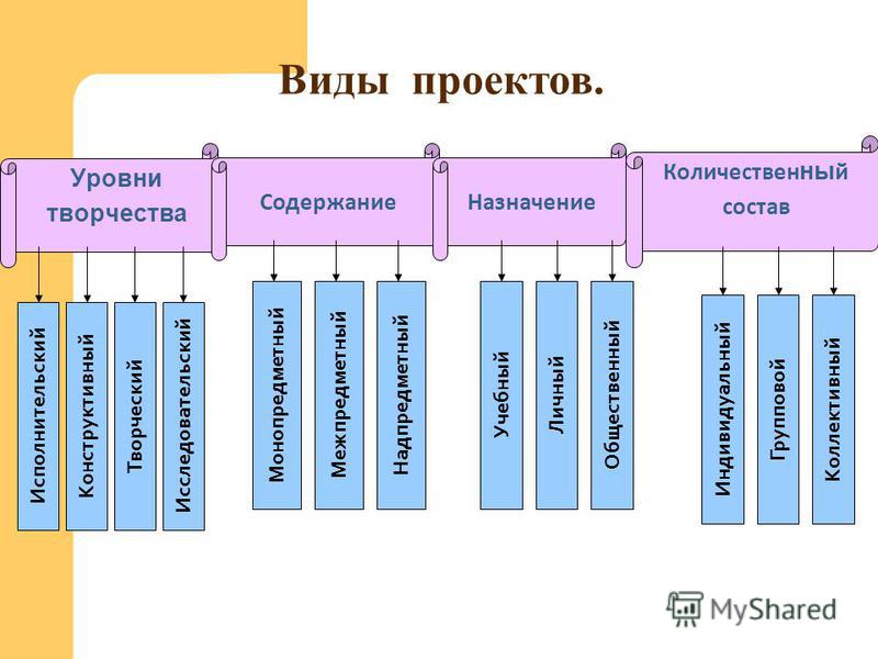 Мастер-класс учителя технологии на учитель года Мастер-класс учителя технологии на учитель года