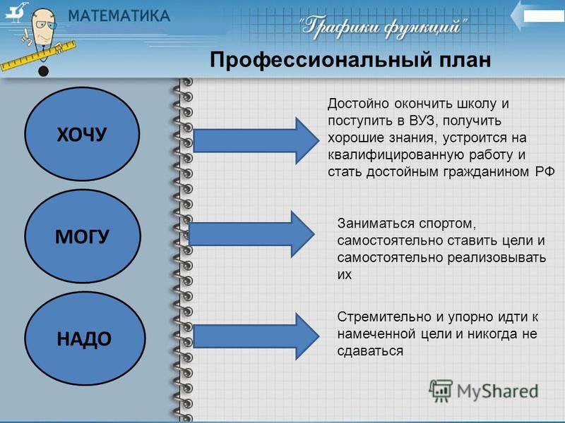 За сколько можно сделать проект
