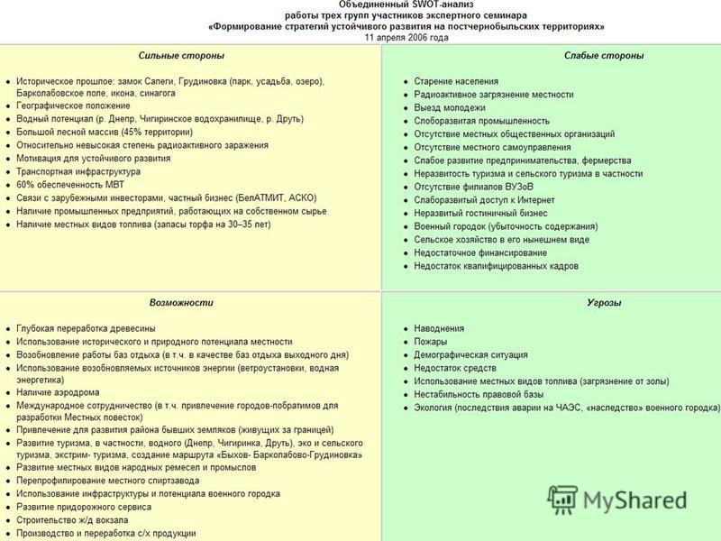 Swot анализ в управлении проектами