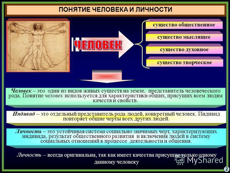 Реферат: Социология личности 3