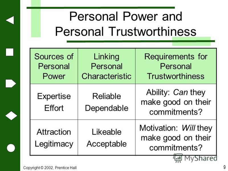 Copyright © 2002, Prentice Hall 9 Personal Power and Personal Trustworthiness Sources of Personal Power Linking Personal Characteristic Requirements for Personal Trustworthiness Expertise Effort Reliable Dependable Ability: Can they make good on thei