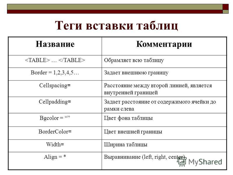 как в таблицу html вставить картинку онлайн как в таблицу html вставить картинку