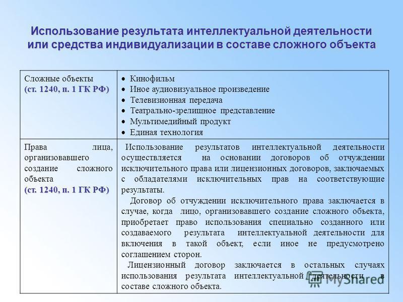 Картинки ПРАВО НА РЕЗУЛЬТАТ ИНТЕЛЛЕКТУАЛЬНОЙ СОБСТВЕННОСТИ