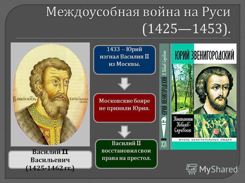 Василий II Васильевич (1425-1462 гг.) 1433 – Юрий изгнал Василия II из Москвы. Московские бояре не приняли Юрия. Василий II восстановил свои права на престол.
