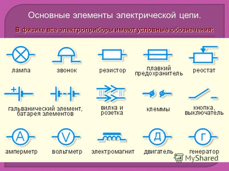 Основные элементы электрической схемы Основные элементы электрической схемы