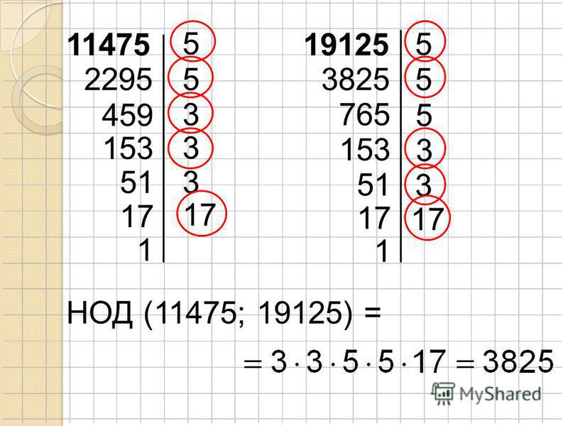 Наибольший общий делитель чисел 975 и 750