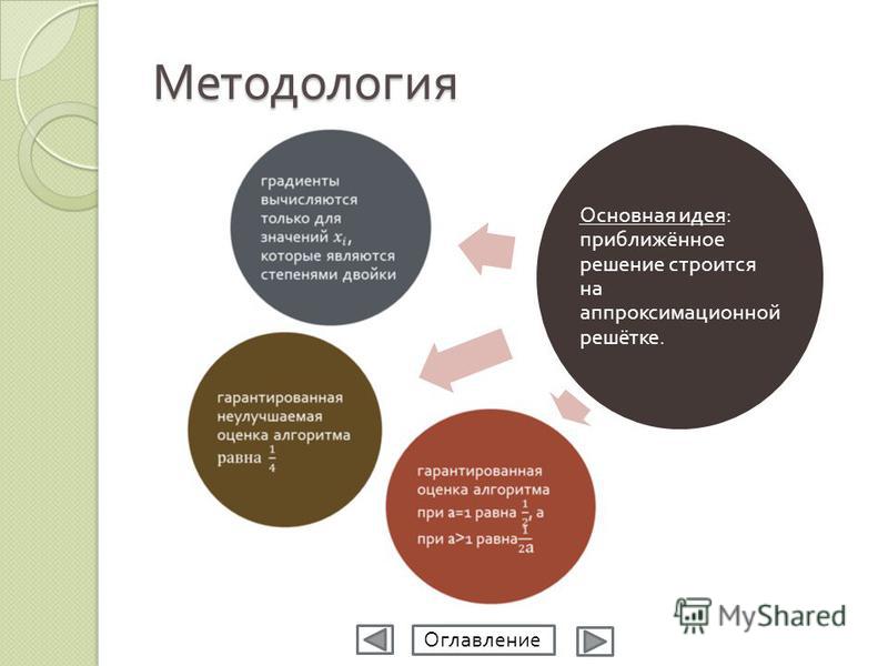 методы моделирования задач распределения ресурсо или шерстяное белье