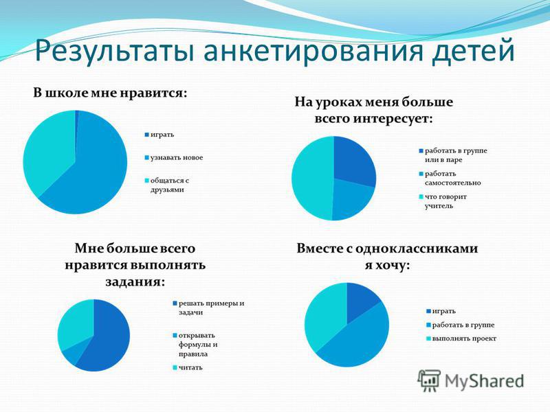 Презентация Анализ Анкетирования Первоклассников Знакомство