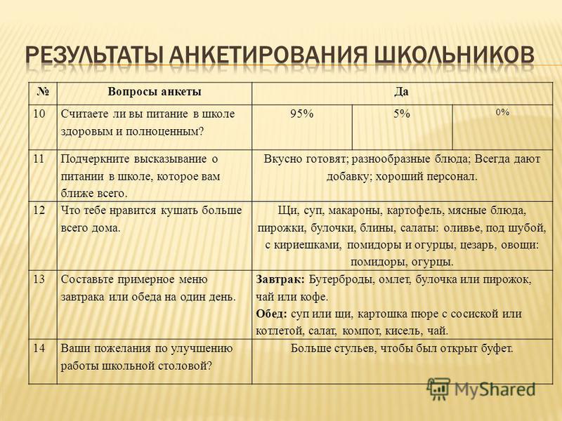 Пожелания по улучшению работы в школе Пожелания по улучшению работы в школе