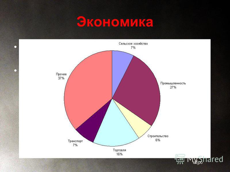 Дипломная работа по теме Розвиток сільського господарства Аргентини Дипломная работа по теме Розвиток сільського господарства Аргентини