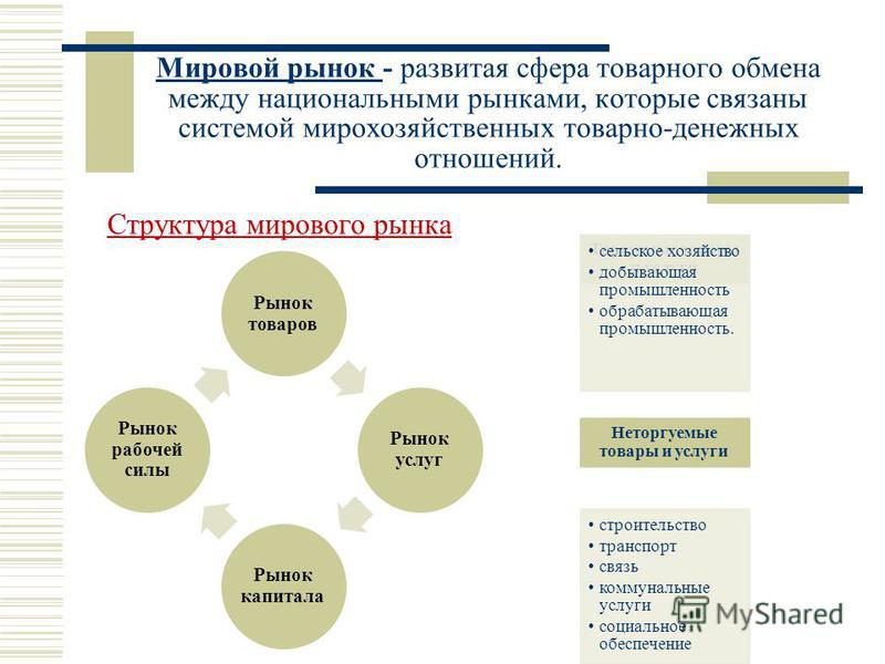 Рынок или система товарно-денежных отношений Рынок или система товарно-денежных отношений