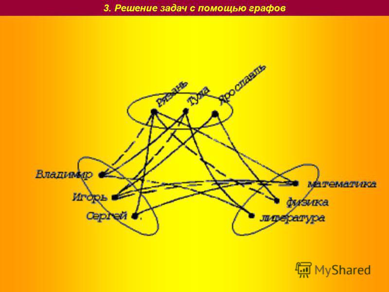Презентация на тему графы и их применение
