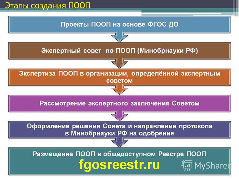Инструкция фапси 152 приложение 2