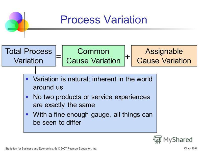 Assignable Cause Variation