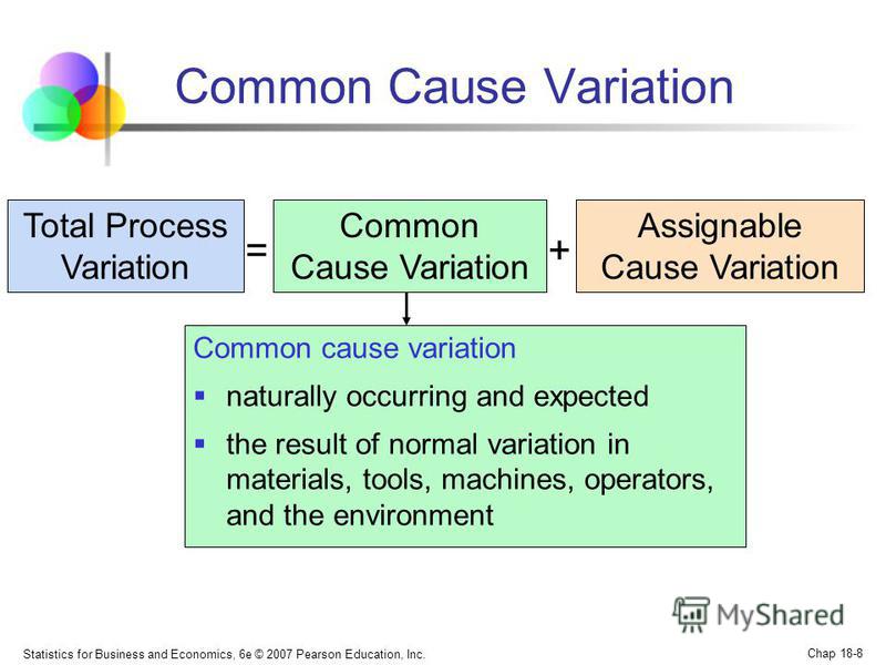 Assignable Causes Of Variation