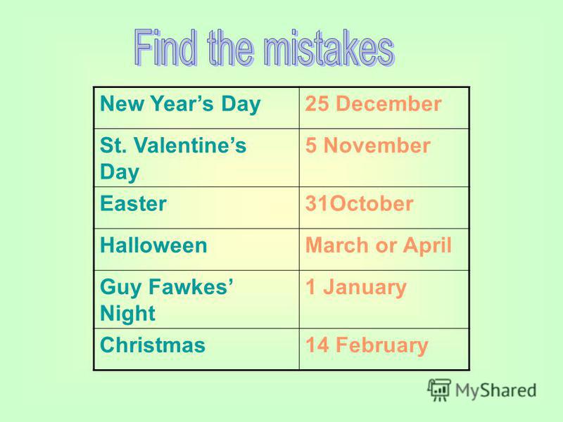 New Years Day25 December St. Valentines Day 5 November Easter31October HalloweenMarch or April Guy Fawkes Night 1 January Christmas14 February