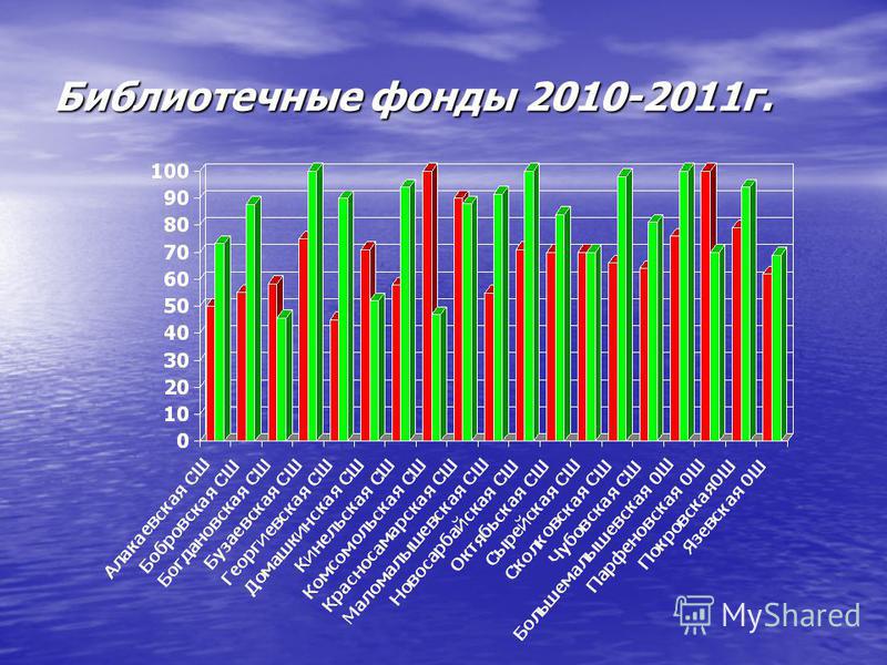 Библиотечные фонды 2010-2011 г.