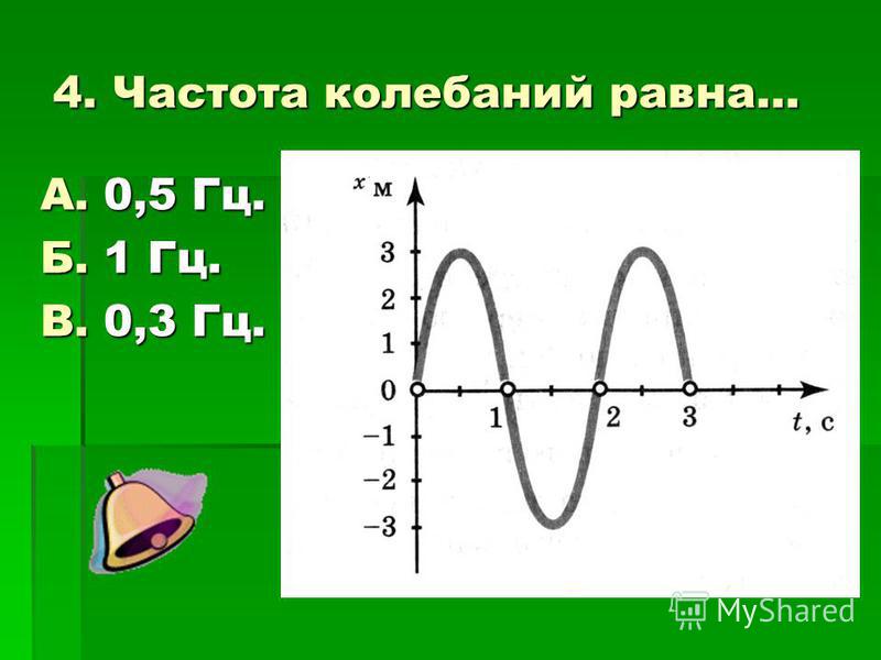 4. Частота колебаний равна… А. 0,5 Гц. Б. 1 Гц. В. 0,3 Гц.