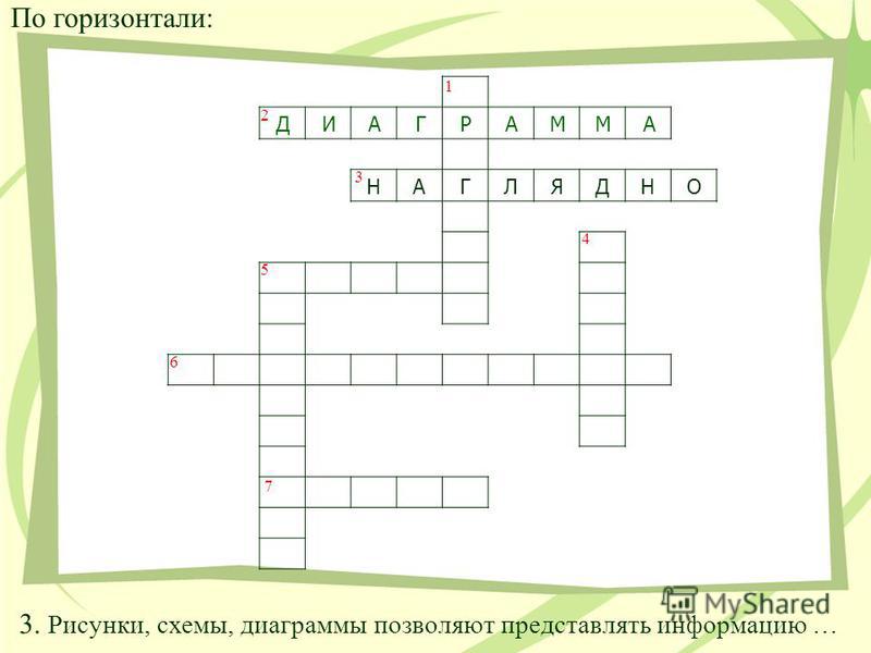 Рисунки схемы диаграммы позволяют представить информацию 8 букв Рисунки схемы диаграммы позволяют представить информацию 8 букв