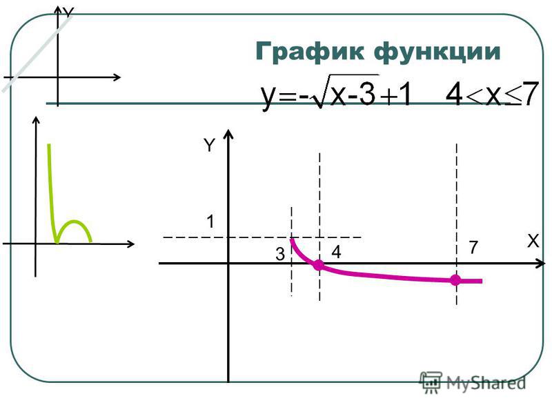 График функции Y X 1 3 4 7 Y