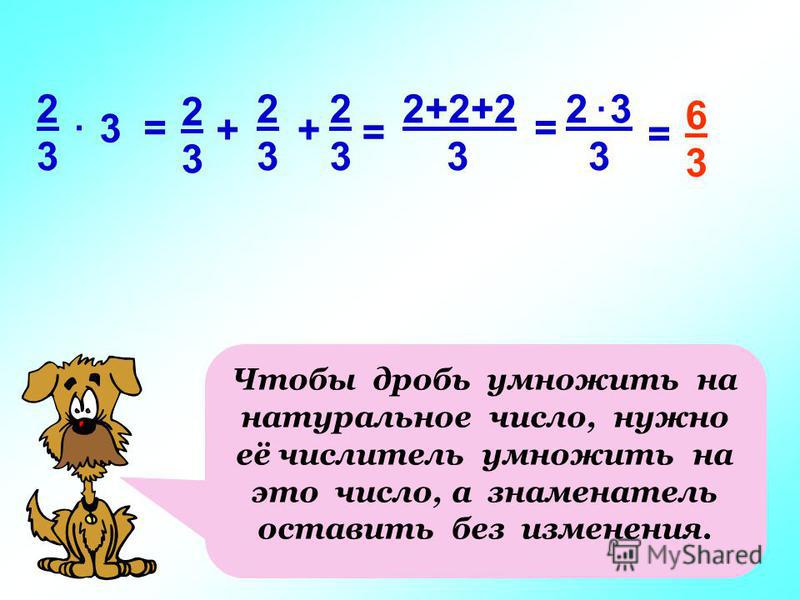 2323 + 2323 2323 + = 2+2+2 3 3 2 3 3 2323 =. =. = 6363 Чтобы дробь умножить на натуральное число, нужно её числитель умножить на это число, а знаменатель оставить без изменения.