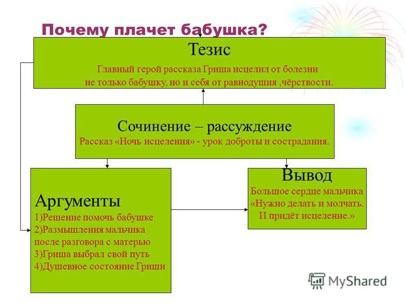 Сочинение По Рассказу Екимова Ночь Исцеления Сочинение По Рассказу Екимова Ночь Исцеления