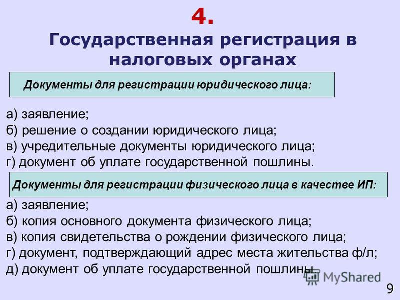 Регистрация Юридического Лица Курсовая Регистрация Юридического Лица Курсовая