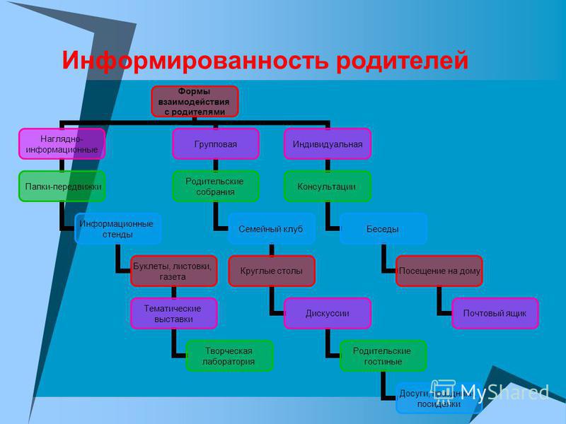 Мастер класс консультация воспитателя Мастер класс консультация воспитателя