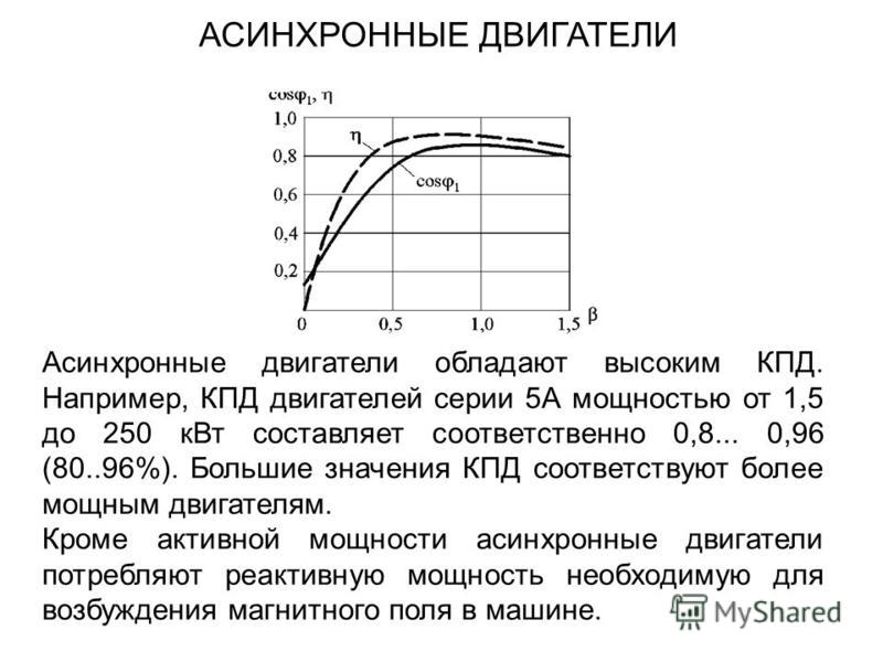 Схема кпд электродвигателей Схема кпд электродвигателей