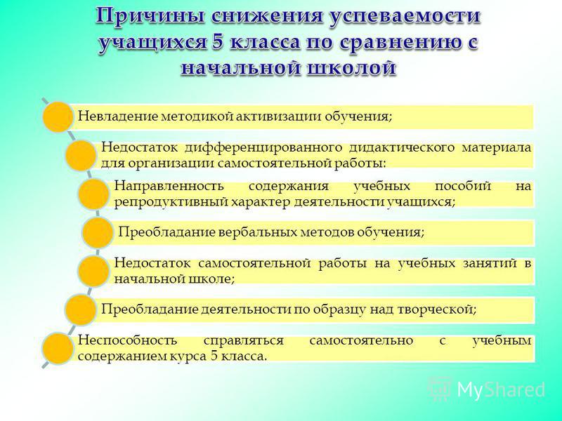 Самостоятельное обучение недостатки Самостоятельное обучение недостатки