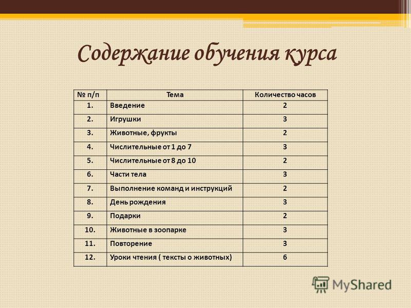Поздравление учителю с днем рождения учителя английского языка Поздравление учителю с днем рождения учителя английского языка