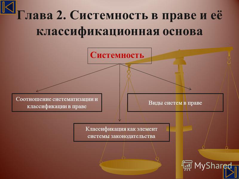 Презентация системный подход