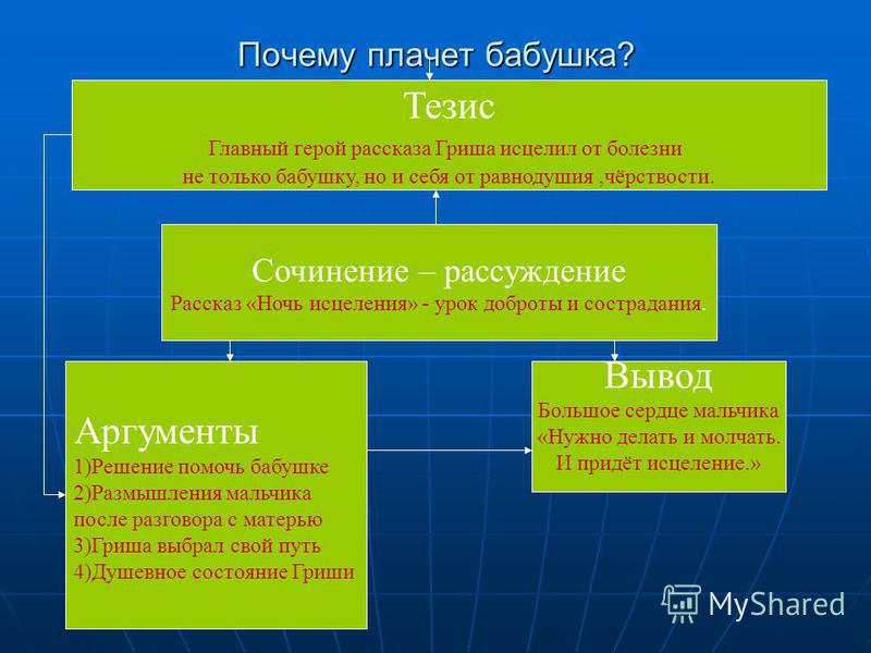 Сочинение По Рассказу Екимова Ночь Исцеления Сочинение По Рассказу Екимова Ночь Исцеления