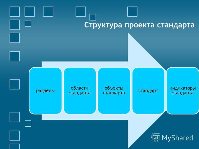 Стандарты проектов 7 класс Стандарт проект официальный сайт
