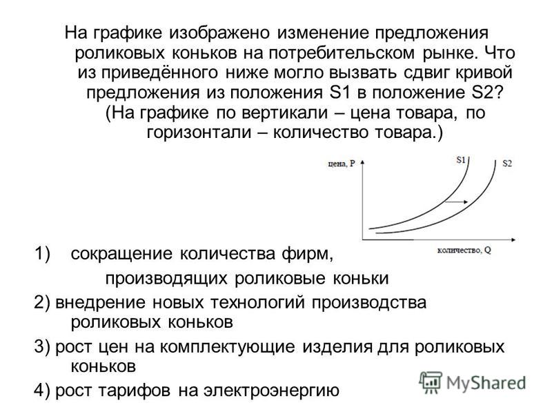 Презентация на тему: "Спрос и предложение. На графике изображено изменение предл
