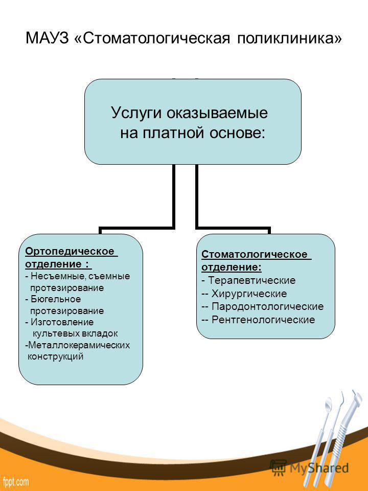 122 поликлиника в валдае