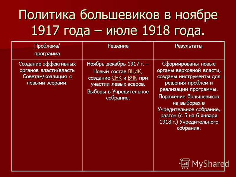 why the bolsheviks were successful in establishing authority over russia after 1917 why the bolsheviks were successful in establishing authority over russia after 1917
