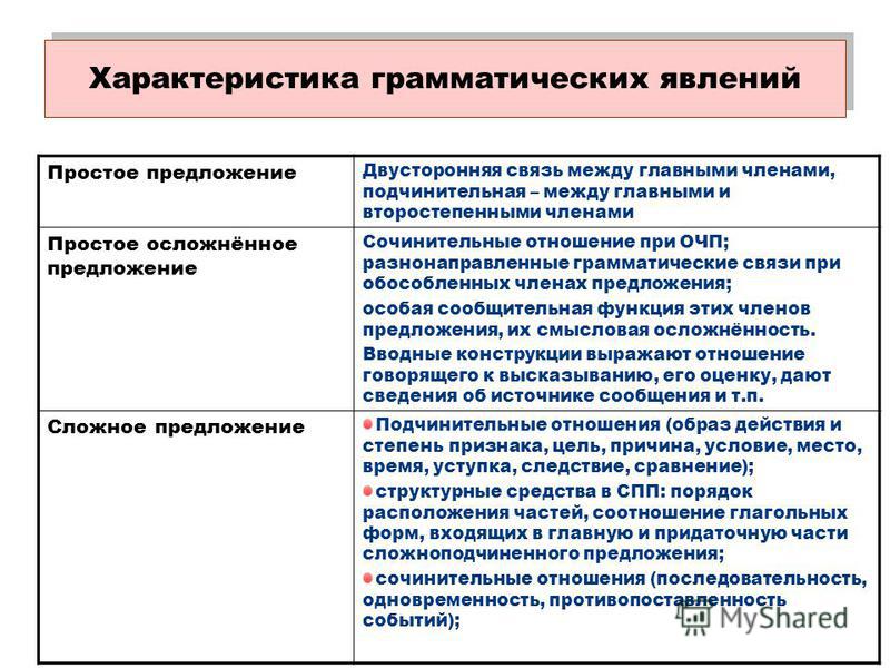 Грамматические связи и отношения Грамматические связи и отношения