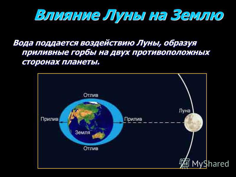 Влияние Луны На Землю Реферат 6 Класс