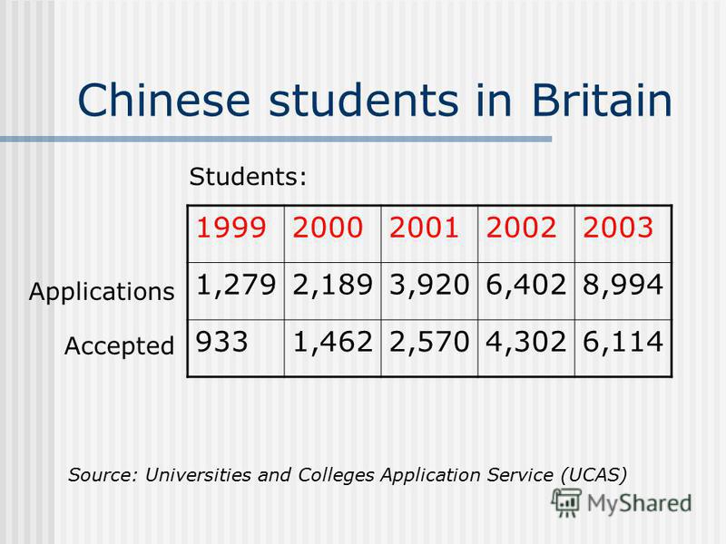 Chinese students in Britain 19992000200120022003 1,2792,1893,9206,4028,994 9331,4622,5704,3026,114 Applications Accepted Students: Source: Universities and Colleges Application Service (UCAS)