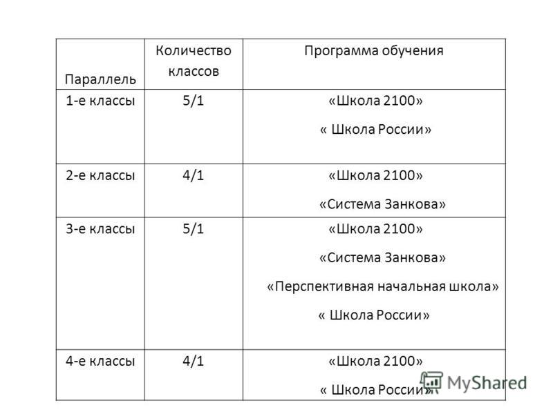 Проект ученик года на параллели 3 класса