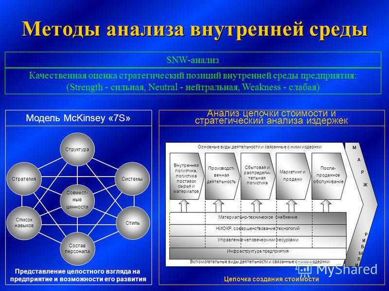 Реферат: Методы анализа внешней среды - Хелп Диплом - исследовательские работы!