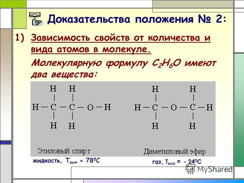 Презентация на тему: "Теория химического строения органических соединений А.М. Б
