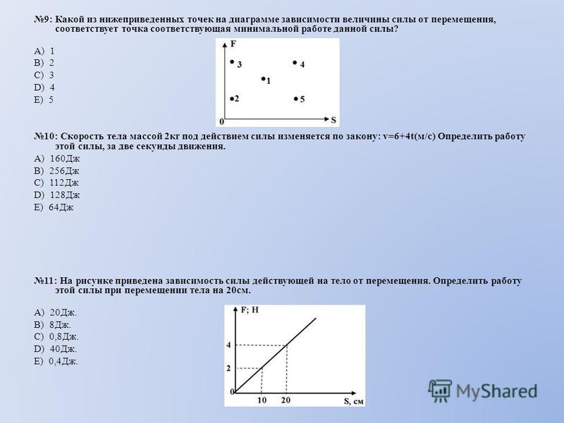 Какой из нижеприведенных графиков