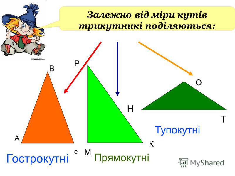 Гострокутні Прямокутні Тупокутні А В С М Р К Н О Т Залежно від міри кутів трикутникі поділяються: