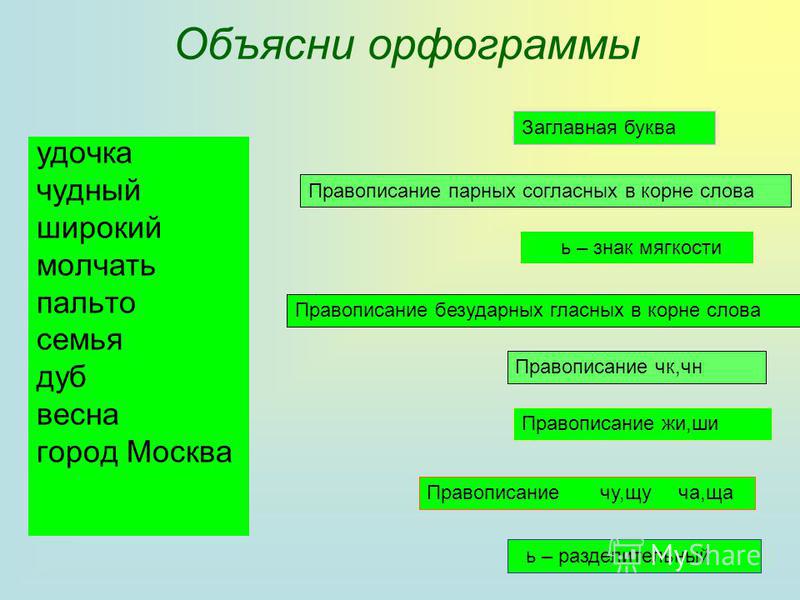 Скачать бесплатно русский язык 2 класс зеленина