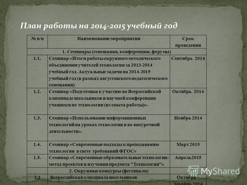 Срок проведения конкурса Срок проведения конкурса