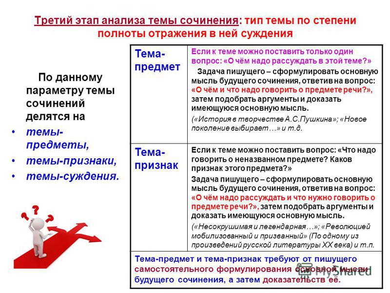 Сочинение Каковы Источники Творчества Сочинение Каковы Источники Творчества