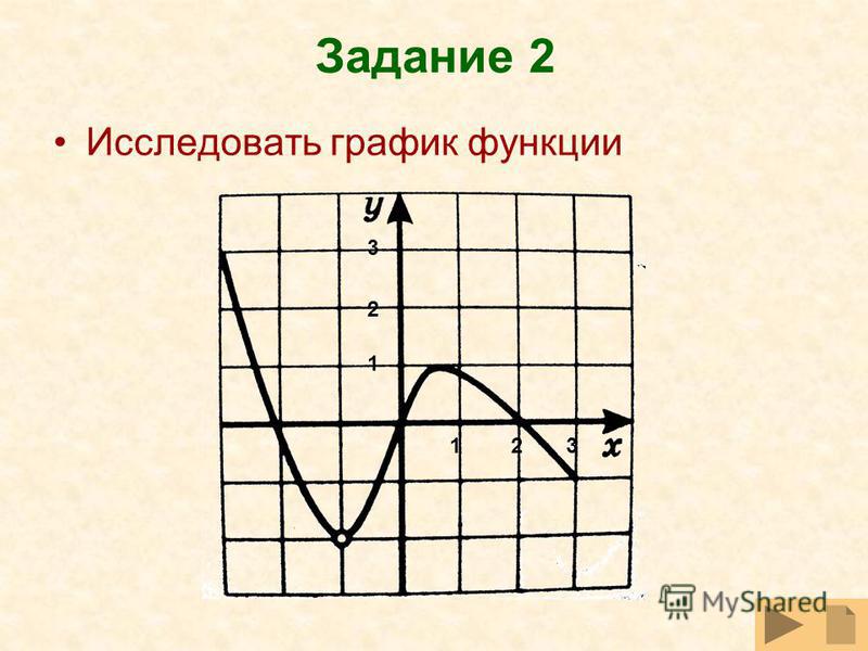 Задание 2 Исследовать график функции 12 1 2 3 3